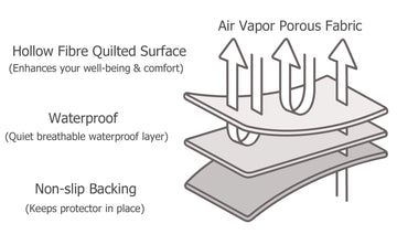 Pair of Quilted Waterproof Pillow Protector