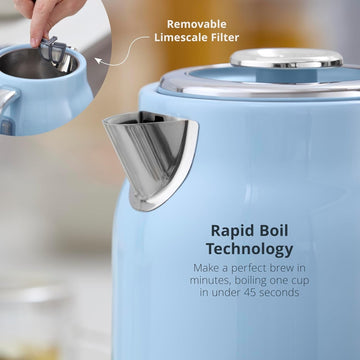 Swan Retro 1.7L Kettle & Toaster Set Blue